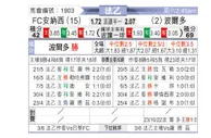 [法乙] 安尼茨 VS 波尔多
