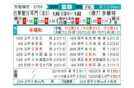 [欧冠杯] 巴黎圣日耳曼 - 多特蒙德