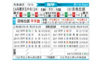 [阿甲] 科尔多瓦中央SDE VS 贝尔格拉诺