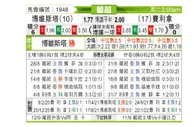 [葡超] 博阿维斯塔 VS 费雷拉