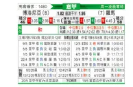 [意甲] 博洛尼亚 VS 罗马