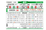 [意甲] 乌迪内斯 VS 萨勒尼塔纳