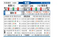 [英超] 曼彻斯特联 VS 西汉姆联