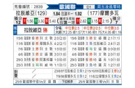 [欧国联] 拉脱维亚 VS 摩尔多瓦