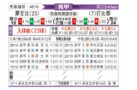 [英甲] 莫雷坎比 VS 德比郡