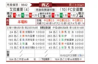[西乙] 阿拉维斯 VS 安道尔CF