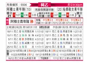 [荷乙] 阿贾克斯青年队 vs 乌德勒支青年队