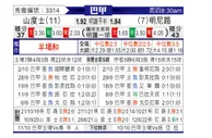 [巴西甲] 桑托斯 VS 米内罗竞技