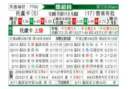 [墨西联] 托卢卡 VS 普埃布拉
