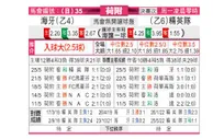[荷乙] 海牙 VS SBV精英