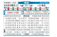 [英冠] 哈德斯菲尔德 VS 维冈竞技