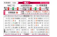 [荷乙] 布雷达 VS 赫拉克莱斯