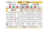 [东南锦] 印度尼西亚 vs 越南