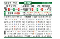 [墨西超] 蓝十字 - 华雷斯