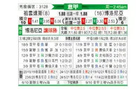 [意甲] 尤文图斯 VS 博洛尼亚