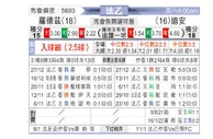 [法乙] 罗德兹 VS 第戎