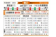 [德乙]汉诺威96vs比勒菲尔德