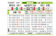 [葡超杯] 本菲卡 VS 波尔图
