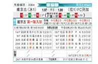 [欧协联] 维京古 - 里加FC