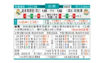 东方拆局(歐冠盃)