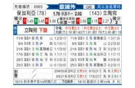 [欧国外] 保加利亚 - 立陶宛