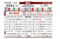 [西乙] 西班牙人 - 埃瓦尔