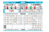 [阿甲] 普拉腾斯 VS 纽维尔老男孩