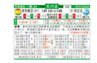 东方拆局(美洲盃)