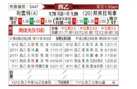 [西乙] 莱万特 VS 邦弗拉甸拿