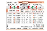 [热身赛] 澳大利亚女足 - 法国女足