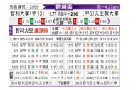 [智利杯] 智利大学 VS 智利天主大学