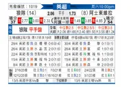 [英超] 狼队 - 阿斯顿维拉