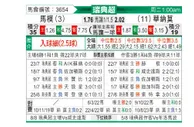 [瑞典超] 马尔默 VS 瓦纳默