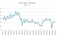 经济下行压力下，财政发力将利好基建投资
