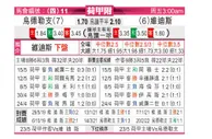 [荷甲] 乌德勒支 VS 维迪斯