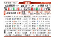 [澳洲甲] 惠灵顿凤凰 VS 墨尔本胜利
