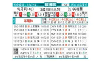 [欧国联] 匈牙利 VS 英格兰