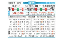 [法甲] 雷恩 VS 巴黎圣日尔曼