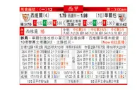 东方拆局(西甲)