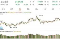 A股下跌，白酒、医药股遭重挫，后市行情如何？