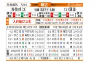 [德乙] 海登海默 VS 汉堡