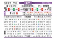 [英甲升] 韦康比流浪者 VS 剑桥联