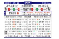 [巴西甲] 弗鲁米嫩塞 VS 塞阿拉