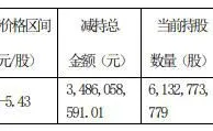 社保基金半年减持中国人保7.08亿股 变现34.86亿元
