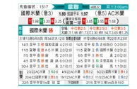 [欧冠杯] 国际米兰 VS AC米兰