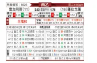 [西乙] 莱加内斯 VS 萨拉戈萨