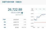 安倍晋三中枪 日本股市一度跳水后回涨