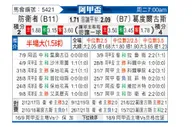 [阿联杯] 国防与司法 - 戈多伊克鲁斯
