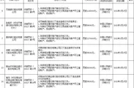 为客户开立匿名、假名账户 三家银行及负责人被罚