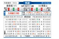 [英超] 西汉姆联 - 切尔西